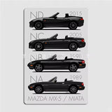 The Evolution of the MX5 - Metal Framed Wall Art
