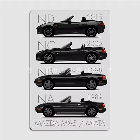 The Evolution of the MX5 - Metal Framed Wall Art