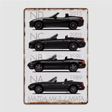 The Evolution of the MX5 - Metal Framed Wall Art