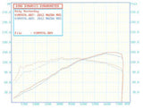 RoadsterSport SUPER-Q Stainless Steel Muffler NC GR-2011  60-13372
